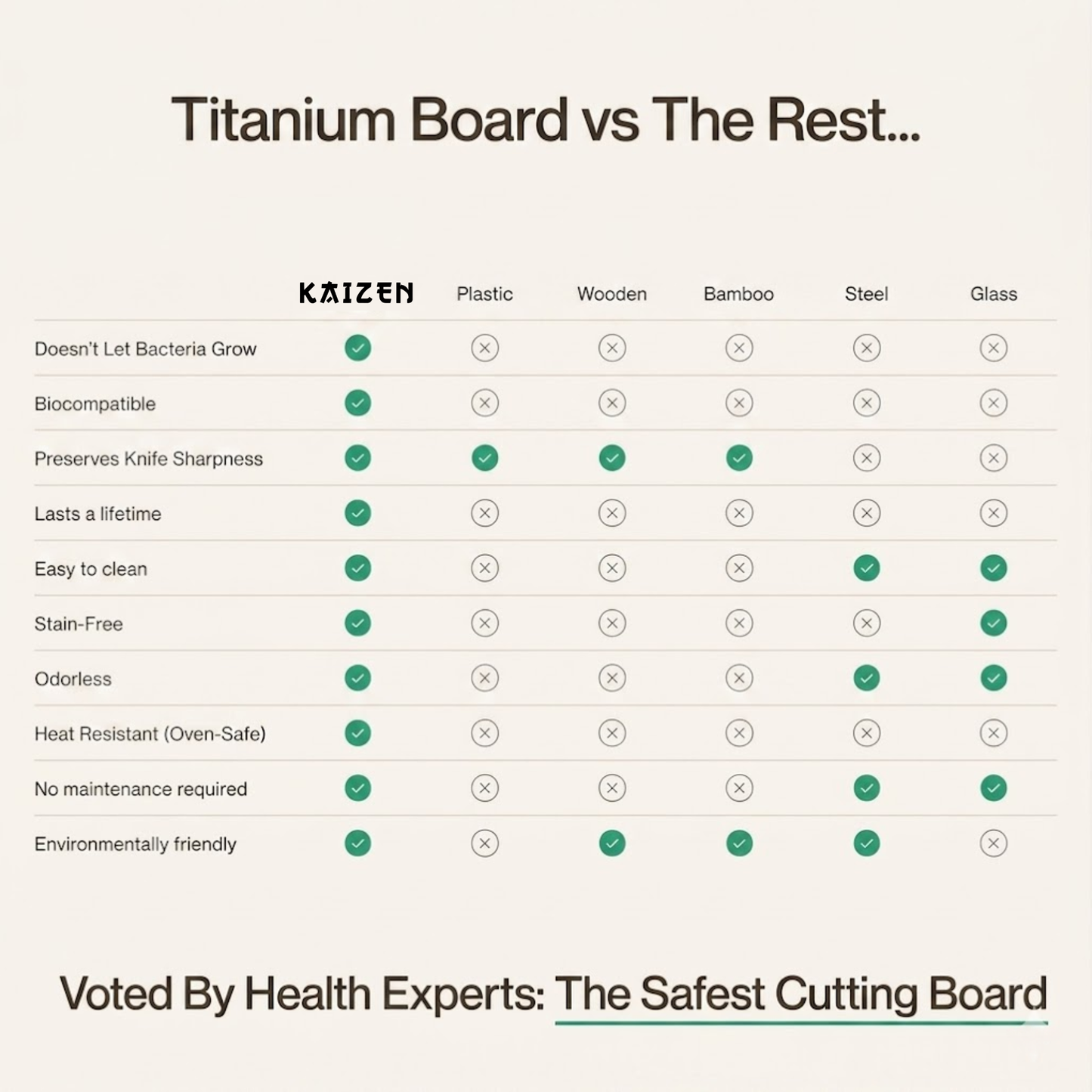 Pure Titanium Cutting Board V2 Updated Design