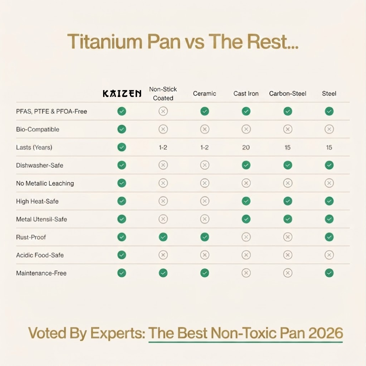Complete Classic Titanium Cookware Set (20 Piece)