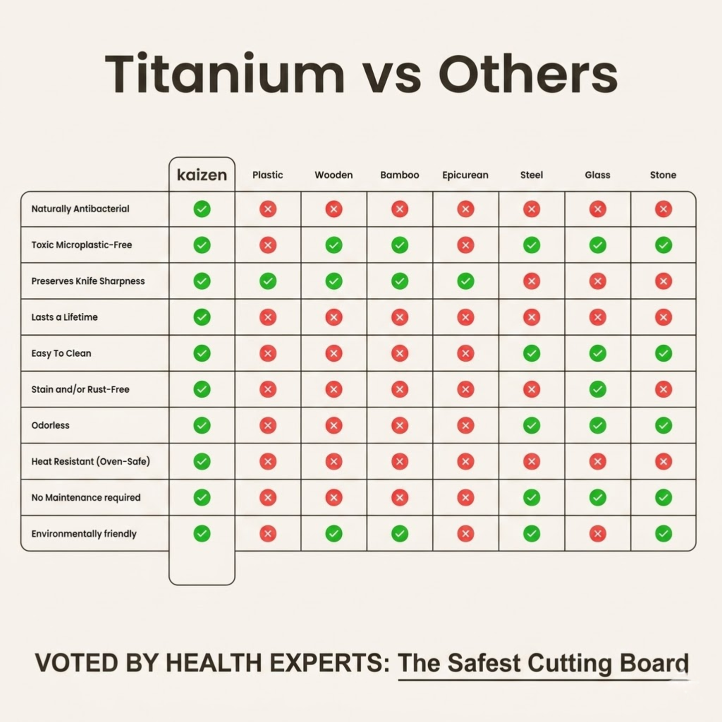 Original Kaizen Pure Titanium Cutting Board V1