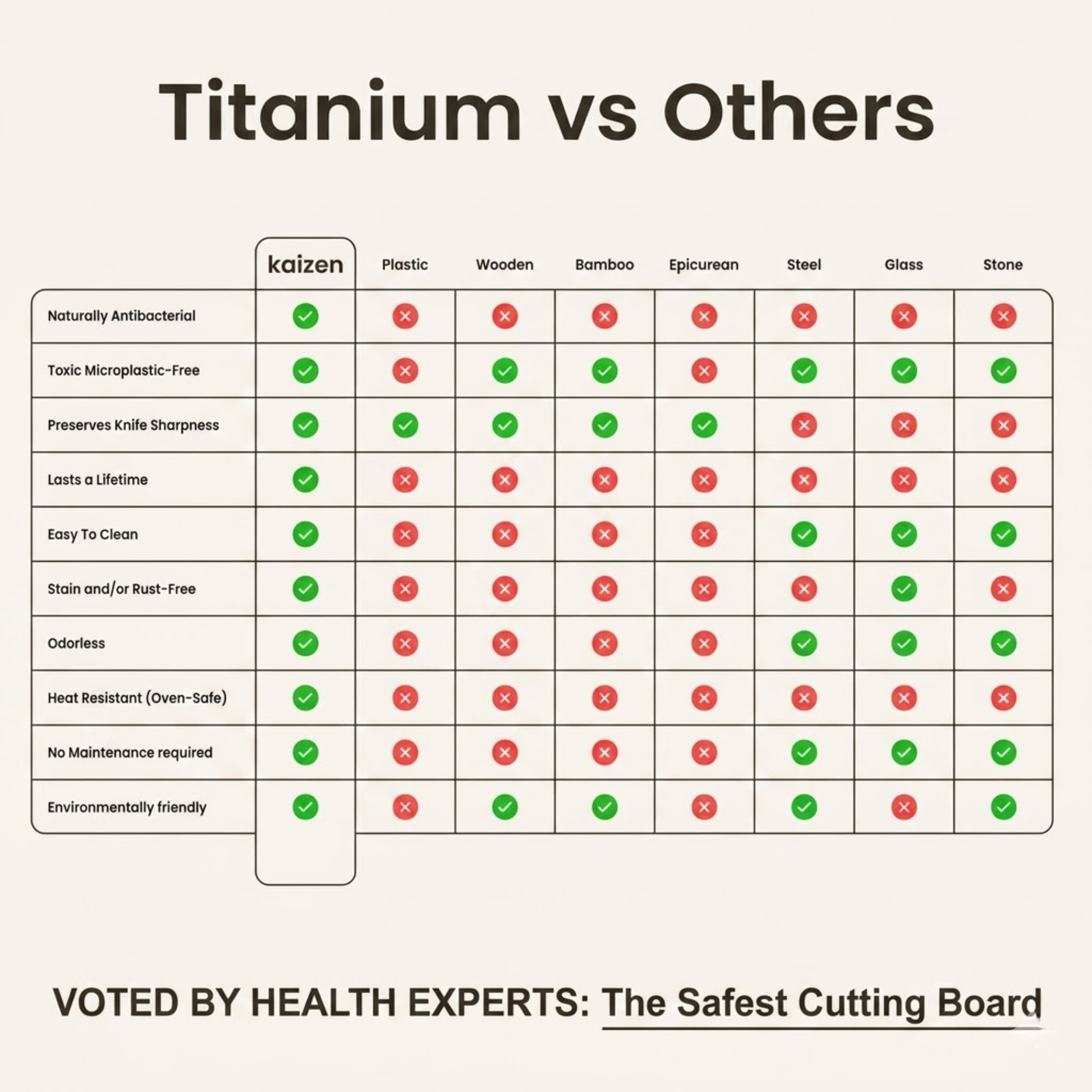 Original Kaizen Pure Titanium Cutting Board V1